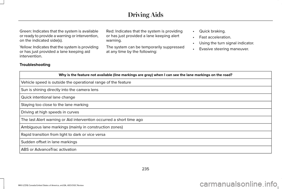 LINCOLN MKX 2016 Owners Manual Green: Indicates that the system is available
or ready to provide a warning or intervention,
on the indicated side(s).
Yellow: Indicates that the system is providing
or has just provided a lane keepin LINCOLN MKX 2016 Owners Manual Green: Indicates that the system is available
or ready to provide a warning or intervention,
on the indicated side(s).
Yellow: Indicates that the system is providing
or has just provided a lane keepin