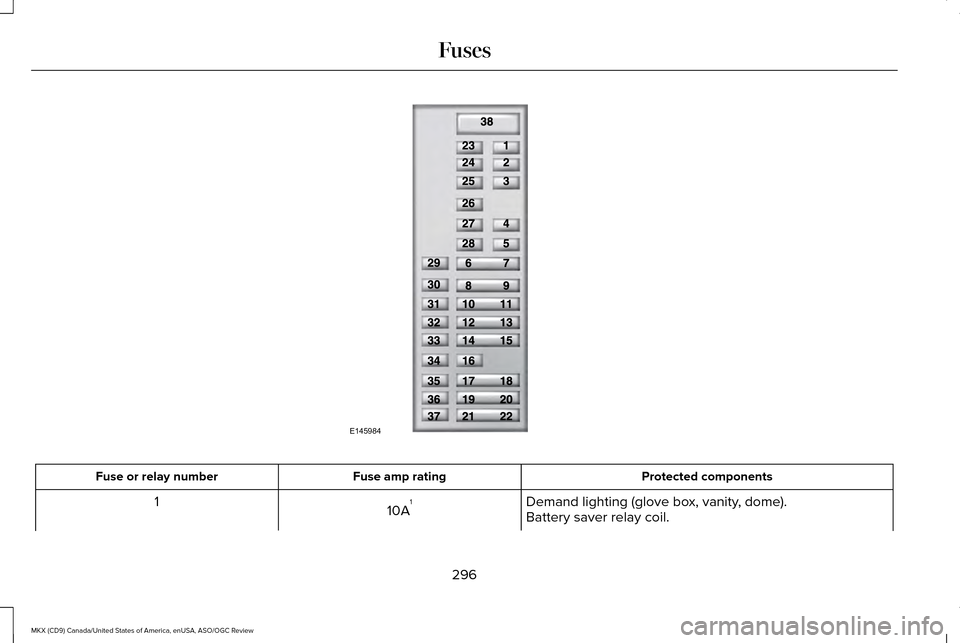 LINCOLN MKX 2016  Owners Manual Protected components
Fuse amp rating
Fuse or relay number
Demand lighting (glove box, vanity, dome).
10A 1
1
Battery saver relay coil.
296
MKX (CD9) Canada/United States of America, enUSA, ASO/OGC Rev
