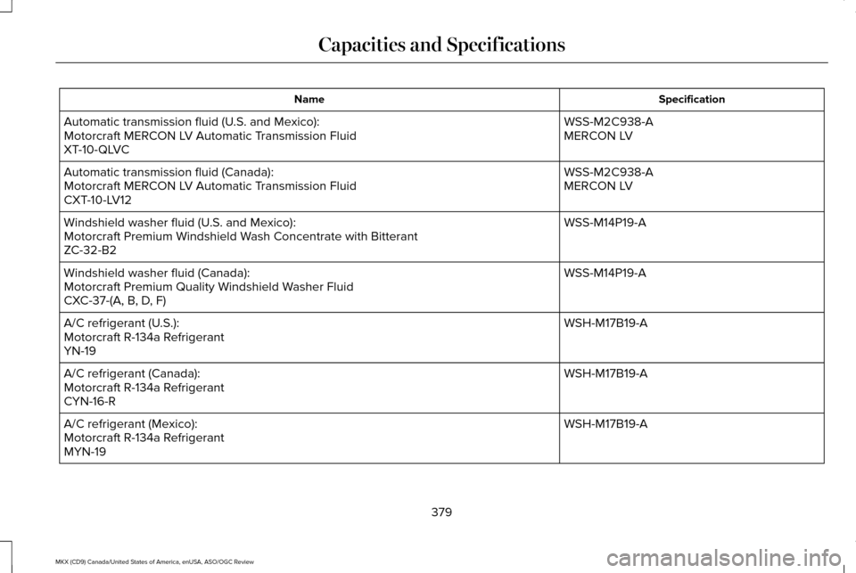 LINCOLN MKX 2016  Owners Manual Specification
Name
WSS-M2C938-A
Automatic transmission fluid (U.S. and Mexico):
MERCON LV
Motorcraft MERCON LV Automatic Transmission Fluid
XT-10-QLVC
WSS-M2C938-A
Automatic transmission fluid (Canada