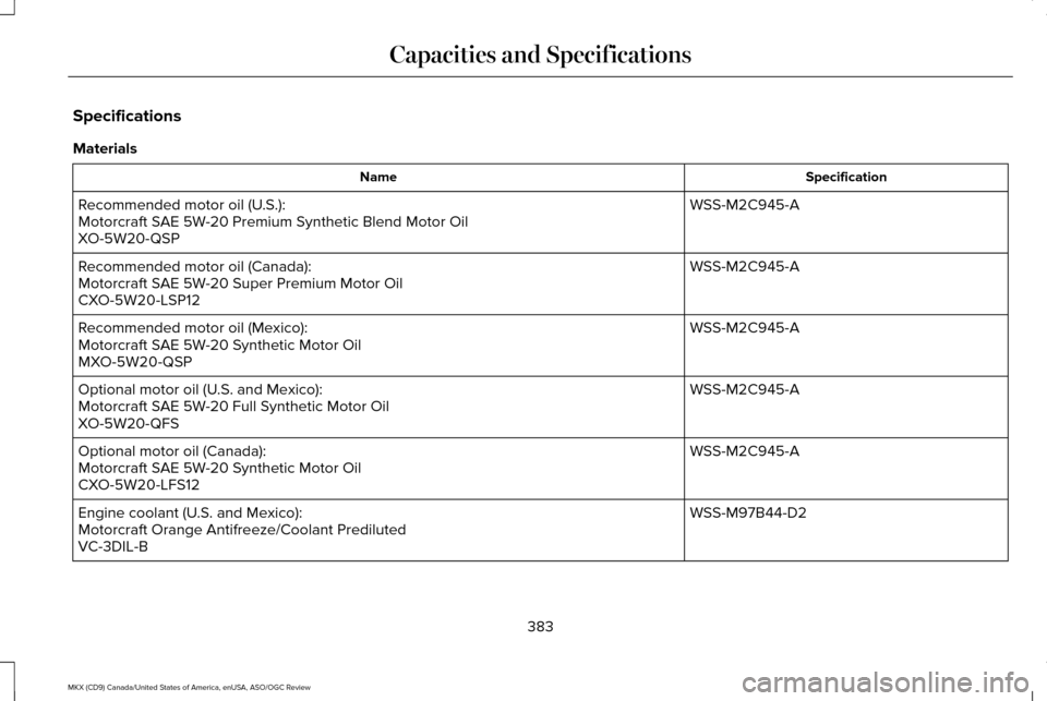 LINCOLN MKX 2016 Owners Manual Specifications
Materials
Specification
Name
WSS-M2C945-A
Recommended motor oil (U.S.):
Motorcraft SAE 5W-20 Premium Synthetic Blend Motor Oil
XO-5W20-QSP
WSS-M2C945-A
Recommended motor oil (Canada):
M LINCOLN MKX 2016 Owners Manual Specifications
Materials
Specification
Name
WSS-M2C945-A
Recommended motor oil (U.S.):
Motorcraft SAE 5W-20 Premium Synthetic Blend Motor Oil
XO-5W20-QSP
WSS-M2C945-A
Recommended motor oil (Canada):
M