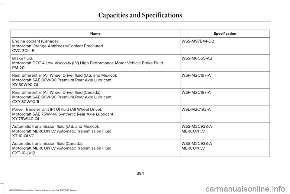 LINCOLN MKX 2016 Owners Manual Specification
Name
WSS-M97B44-D2
Engine coolant (Canada):
Motorcraft Orange Antifreeze/Coolant Prediluted
CVC-3DIL-B
WSS-M6C65-A2
Brake fluid:
Motorcraft DOT 4 Low Viscosity (LV) High Performance Moto LINCOLN MKX 2016 Owners Manual Specification
Name
WSS-M97B44-D2
Engine coolant (Canada):
Motorcraft Orange Antifreeze/Coolant Prediluted
CVC-3DIL-B
WSS-M6C65-A2
Brake fluid:
Motorcraft DOT 4 Low Viscosity (LV) High Performance Moto