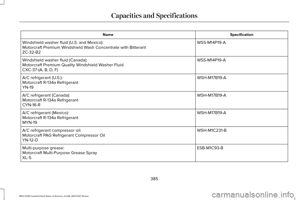 LINCOLN MKX 2016 Owners Manual Specification
Name
WSS-M14P19-A
Windshield washer fluid (U.S. and Mexico):
Motorcraft Premium Windshield Wash Concentrate with Bitterant
ZC-32-B2
WSS-M14P19-A
Windshield washer fluid (Canada):
Motorcr LINCOLN MKX 2016 Owners Manual Specification
Name
WSS-M14P19-A
Windshield washer fluid (U.S. and Mexico):
Motorcraft Premium Windshield Wash Concentrate with Bitterant
ZC-32-B2
WSS-M14P19-A
Windshield washer fluid (Canada):
Motorcr