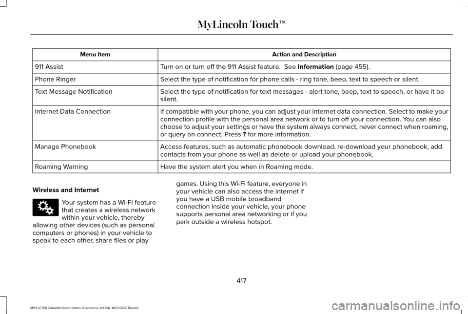 LINCOLN MKX 2016  Owners Manual Action and Description
Menu Item
Turn on or turn off the 911 Assist feature.  See Information (page 455).
911 Assist
Select the type of notification for phone calls - ring tone, beep, text to speech o