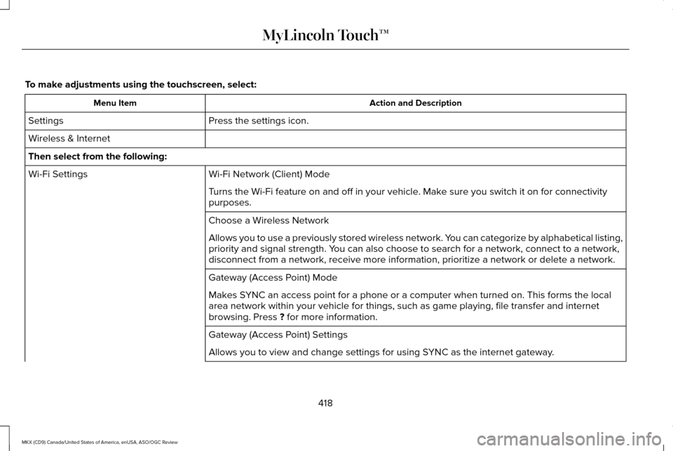 LINCOLN MKX 2016  Owners Manual To make adjustments using the touchscreen, select:
Action and Description
Menu Item
Press the settings icon.
Settings
Wireless & Internet
Then select from the following:
Wi-Fi Network (Client) Mode
Wi