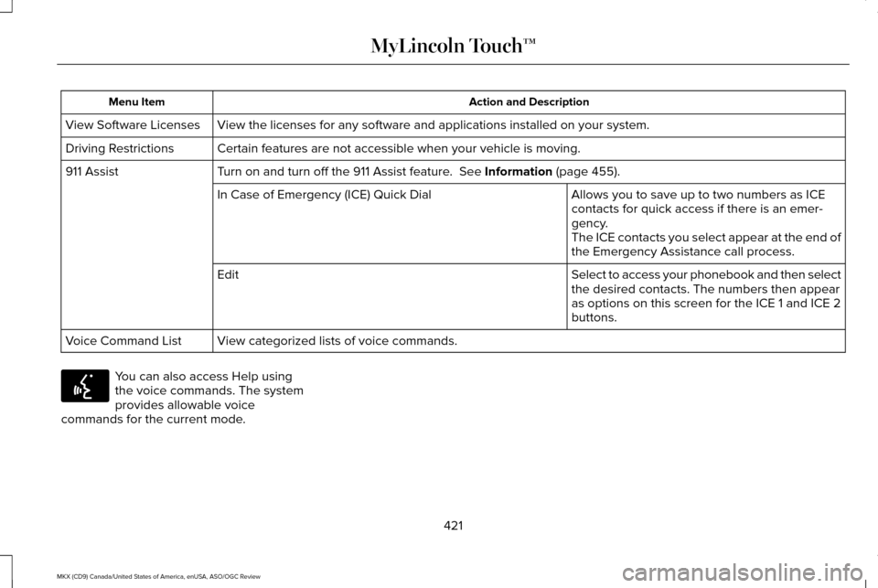 LINCOLN MKX 2016 Owners Manual Action and Description
Menu Item
View the licenses for any software and applications installed on your sy\
stem.
View Software Licenses
Certain features are not accessible when your vehicle is moving. LINCOLN MKX 2016 Owners Manual Action and Description
Menu Item
View the licenses for any software and applications installed on your sy\
stem.
View Software Licenses
Certain features are not accessible when your vehicle is moving.