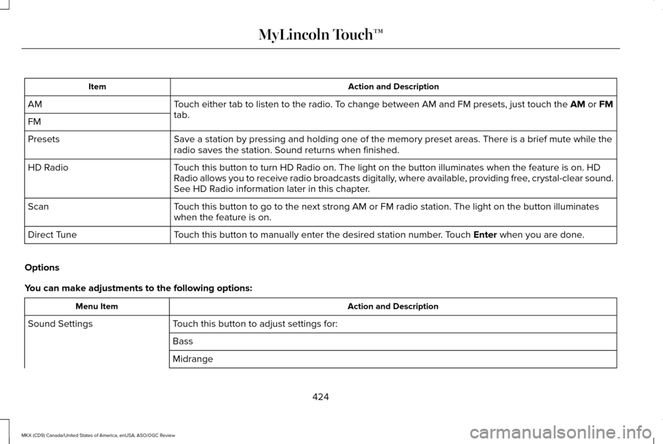 LINCOLN MKX 2016 Owners Manual Action and Description
Item
Touch either tab to listen to the radio. To change between AM and FM presets, just touch the AM or FM
tab.
AM
FM
Save a station by pressing and holding one of the memory pr LINCOLN MKX 2016 Owners Manual Action and Description
Item
Touch either tab to listen to the radio. To change between AM and FM presets, just touch the AM or FM
tab.
AM
FM
Save a station by pressing and holding one of the memory pr