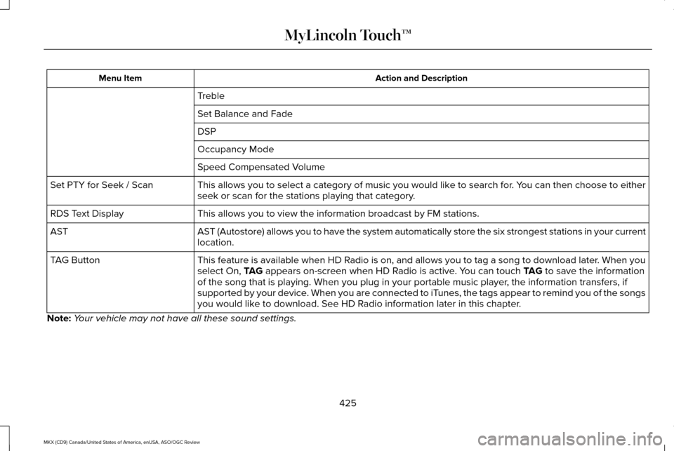 LINCOLN MKX 2016 Owners Manual Action and Description
Menu Item
Treble
Set Balance and Fade
DSP
Occupancy Mode
Speed Compensated Volume
This allows you to select a category of music you would like to search for. You can then choose LINCOLN MKX 2016 Owners Manual Action and Description
Menu Item
Treble
Set Balance and Fade
DSP
Occupancy Mode
Speed Compensated Volume
This allows you to select a category of music you would like to search for. You can then choose