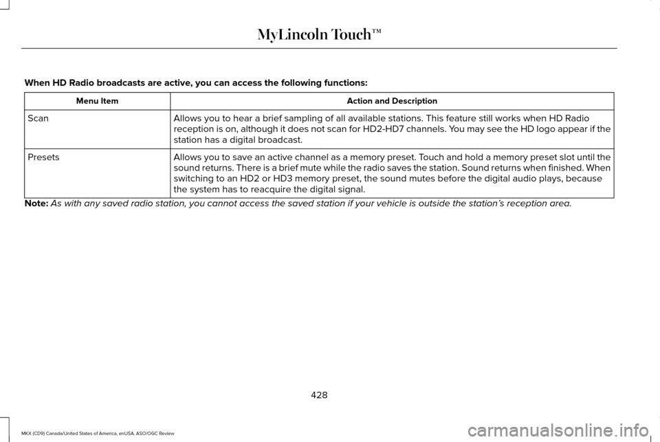 LINCOLN MKX 2016 Owners Manual When HD Radio broadcasts are active, you can access the following functions:
Action and Description
Menu Item
Allows you to hear a brief sampling of all available stations. This feat\
ure still works LINCOLN MKX 2016 Owners Manual When HD Radio broadcasts are active, you can access the following functions:
Action and Description
Menu Item
Allows you to hear a brief sampling of all available stations. This feat\
ure still works