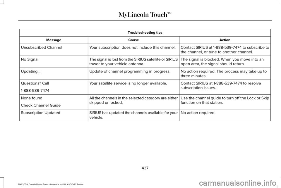 LINCOLN MKX 2016 Owners Manual Troubleshooting tips
Action
Cause
Message
Contact SIRIUS at 1-888-539-7474 to subscribe to
the channel, or tune to another channel.
Your subscription does not include this channel.
Unsubscribed Channe LINCOLN MKX 2016 Owners Manual Troubleshooting tips
Action
Cause
Message
Contact SIRIUS at 1-888-539-7474 to subscribe to
the channel, or tune to another channel.
Your subscription does not include this channel.
Unsubscribed Channe