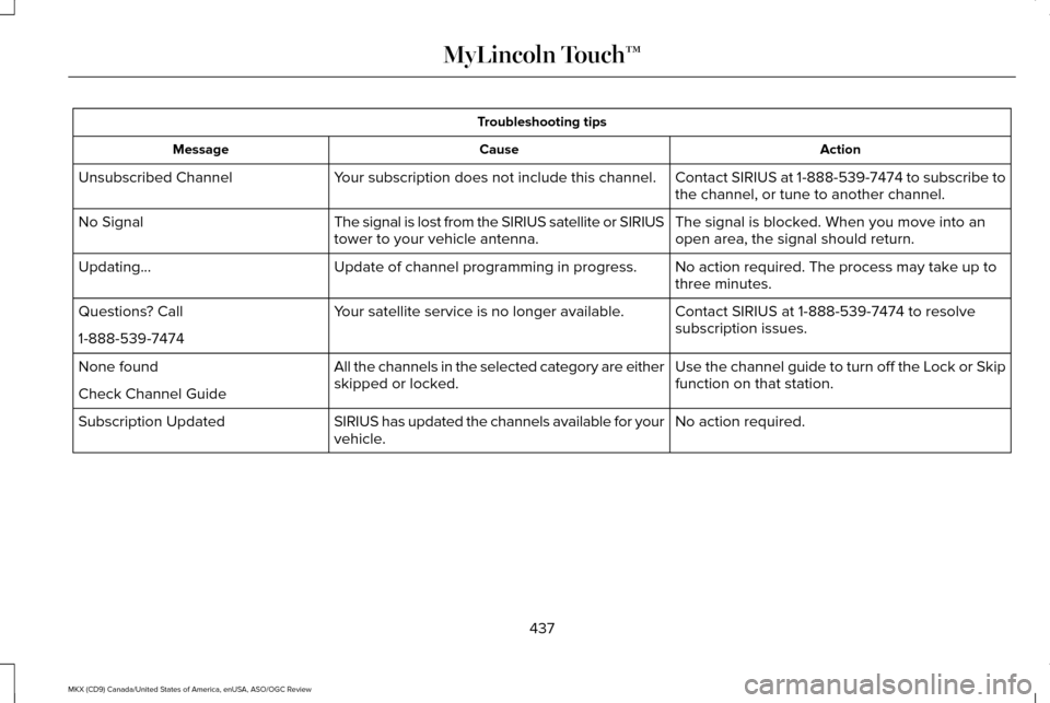 LINCOLN MKX 2016  Owners Manual Troubleshooting tips
Action
Cause
Message
Contact SIRIUS at 1-888-539-7474 to subscribe to
the channel, or tune to another channel.
Your subscription does not include this channel.
Unsubscribed Channe