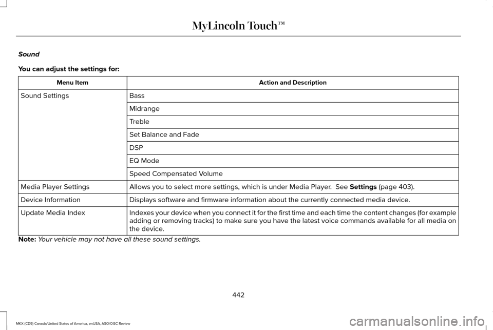 LINCOLN MKX 2016 Owners Manual Sound
You can adjust the settings for:
Action and Description
Menu Item
Bass
Sound Settings
Midrange
Treble
Set Balance and Fade
DSP
EQ Mode
Speed Compensated Volume
Allows you to select more settings LINCOLN MKX 2016 Owners Manual Sound
You can adjust the settings for:
Action and Description
Menu Item
Bass
Sound Settings
Midrange
Treble
Set Balance and Fade
DSP
EQ Mode
Speed Compensated Volume
Allows you to select more settings