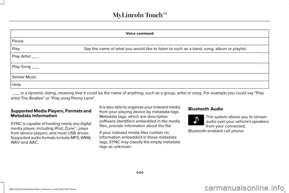 LINCOLN MKX 2016 Owners Manual Voice command
Pause Say the name of what you would like to listen to such as a band, song, album or playlist.
Play
*
Play Artist ___
*
Play Song ___
Similar Music
Help
* ___ is a dynamic listing, mea LINCOLN MKX 2016 Owners Manual Voice command
Pause Say the name of what you would like to listen to such as a band, song, album or playlist.
Play
*
Play Artist ___
*
Play Song ___
Similar Music
Help
* ___ is a dynamic listing, mea