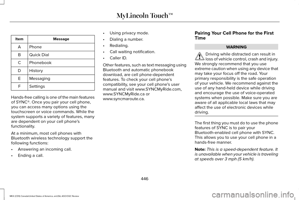 LINCOLN MKX 2016 Owners Manual Message
Item
Phone
A
Quick Dial
B
Phonebook
C
History
D
Messaging
E
Settings
F
Hands-free calling is one of the main features
of SYNC®. Once you pair your cell phone,
you can access many options usin LINCOLN MKX 2016 Owners Manual Message
Item
Phone
A
Quick Dial
B
Phonebook
C
History
D
Messaging
E
Settings
F
Hands-free calling is one of the main features
of SYNC®. Once you pair your cell phone,
you can access many options usin