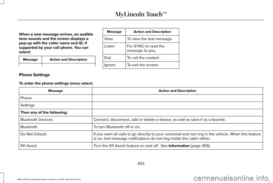 LINCOLN MKX 2016 Owners Manual When a new message arrives, an audible
tone sounds and the screen displays a
pop-up with the caller name and ID, if
supported by your cell phone. You can
select:
Action and Description
Message Action LINCOLN MKX 2016 Owners Manual When a new message arrives, an audible
tone sounds and the screen displays a
pop-up with the caller name and ID, if
supported by your cell phone. You can
select:
Action and Description
Message Action