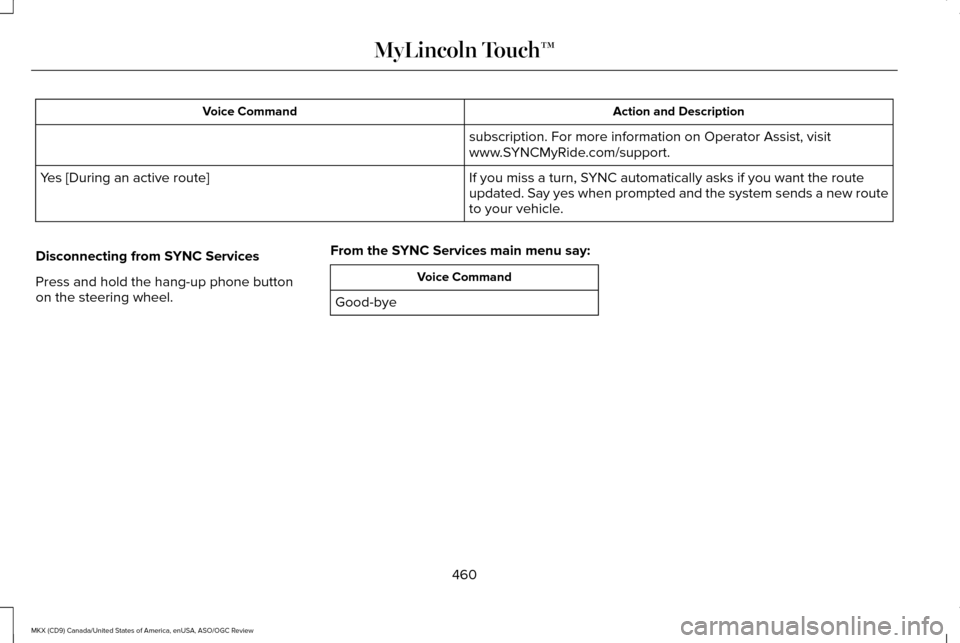 LINCOLN MKX 2016 Owners Manual Action and Description
Voice Command
subscription. For more information on Operator Assist, visit
www.SYNCMyRide.com/support.
If you miss a turn, SYNC automatically asks if you want the route
updated. LINCOLN MKX 2016 Owners Manual Action and Description
Voice Command
subscription. For more information on Operator Assist, visit
www.SYNCMyRide.com/support.
If you miss a turn, SYNC automatically asks if you want the route
updated.