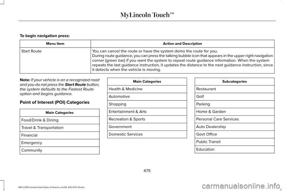 LINCOLN MKX 2016 Owners Manual To begin navigation press:
Action and Description
Menu Item
You can cancel the route or have the system demo the route for you.
Start Route
During route guidance, you can press the talking bubble icon LINCOLN MKX 2016 Owners Manual To begin navigation press:
Action and Description
Menu Item
You can cancel the route or have the system demo the route for you.
Start Route
During route guidance, you can press the talking bubble icon