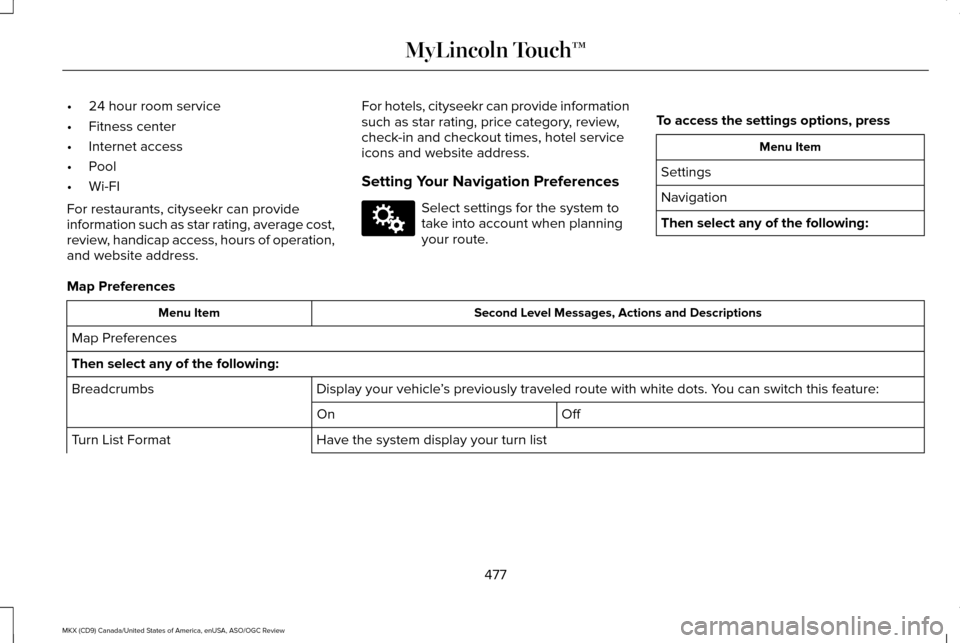 LINCOLN MKX 2016 Owners Manual •
24 hour room service
• Fitness center
• Internet access
• Pool
• Wi-FI
For restaurants, cityseekr can provide
information such as star rating, average cost,
review, handicap access, hours LINCOLN MKX 2016 Owners Manual •
24 hour room service
• Fitness center
• Internet access
• Pool
• Wi-FI
For restaurants, cityseekr can provide
information such as star rating, average cost,
review, handicap access, hours