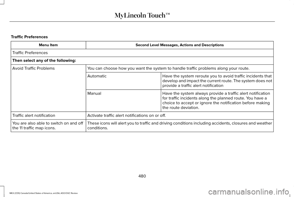 LINCOLN MKX 2016 Owners Manual Traffic Preferences
Second Level Messages, Actions and Descriptions
Menu Item
Traffic Preferences
Then select any of the following: You can choose how you want the system to handle traffic problems al LINCOLN MKX 2016 Owners Manual Traffic Preferences
Second Level Messages, Actions and Descriptions
Menu Item
Traffic Preferences
Then select any of the following: You can choose how you want the system to handle traffic problems al