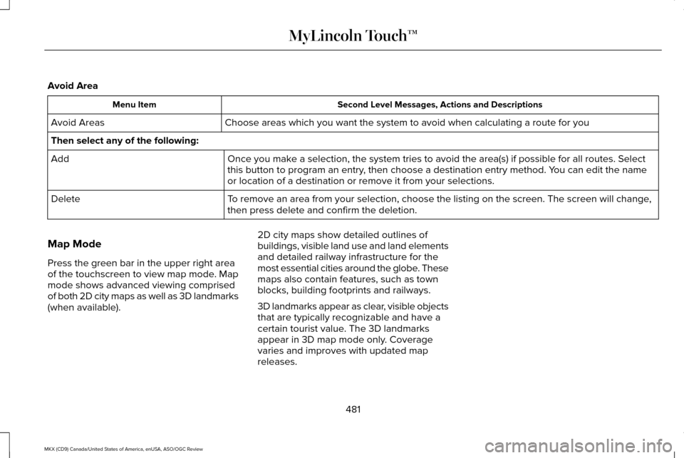 LINCOLN MKX 2016 Owners Manual Avoid Area
Second Level Messages, Actions and Descriptions
Menu Item
Choose areas which you want the system to avoid when calculating a route\
for you
Avoid Areas
Then select any of the following:
On LINCOLN MKX 2016 Owners Manual Avoid Area
Second Level Messages, Actions and Descriptions
Menu Item
Choose areas which you want the system to avoid when calculating a route\
for you
Avoid Areas
Then select any of the following:
On