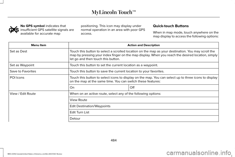 LINCOLN MKX 2016 Owners Manual No GPS symbol indicates that
insufficient GPS satellite signals are
available for accurate map positioning. This icon may display under
normal operation in an area with poor GPS
access.
Quick-touch Bu LINCOLN MKX 2016 Owners Manual No GPS symbol indicates that
insufficient GPS satellite signals are
available for accurate map positioning. This icon may display under
normal operation in an area with poor GPS
access.
Quick-touch Bu
