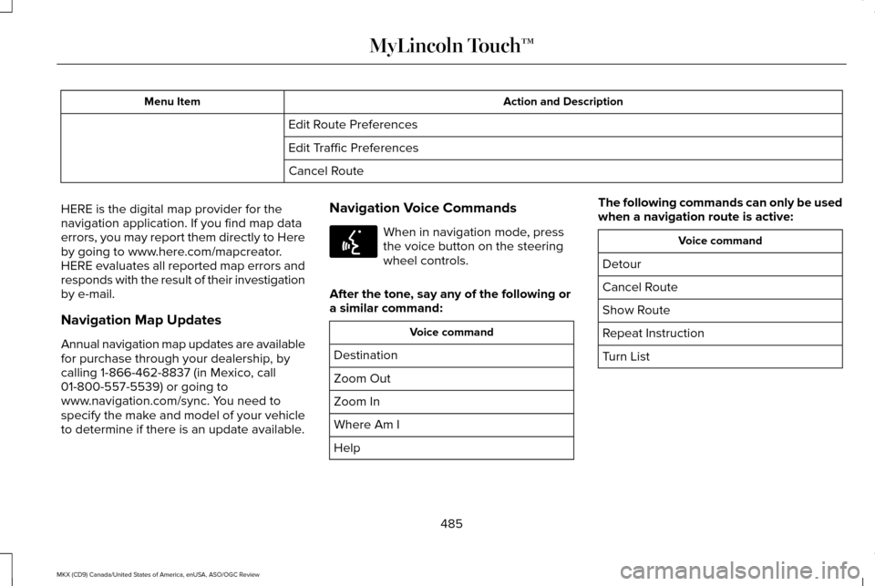 LINCOLN MKX 2016 Owners Manual Action and Description
Menu Item
Edit Route Preferences
Edit Traffic Preferences
Cancel Route
HERE is the digital map provider for the
navigation application. If you find map data
errors, you may repo LINCOLN MKX 2016 Owners Manual Action and Description
Menu Item
Edit Route Preferences
Edit Traffic Preferences
Cancel Route
HERE is the digital map provider for the
navigation application. If you find map data
errors, you may repo