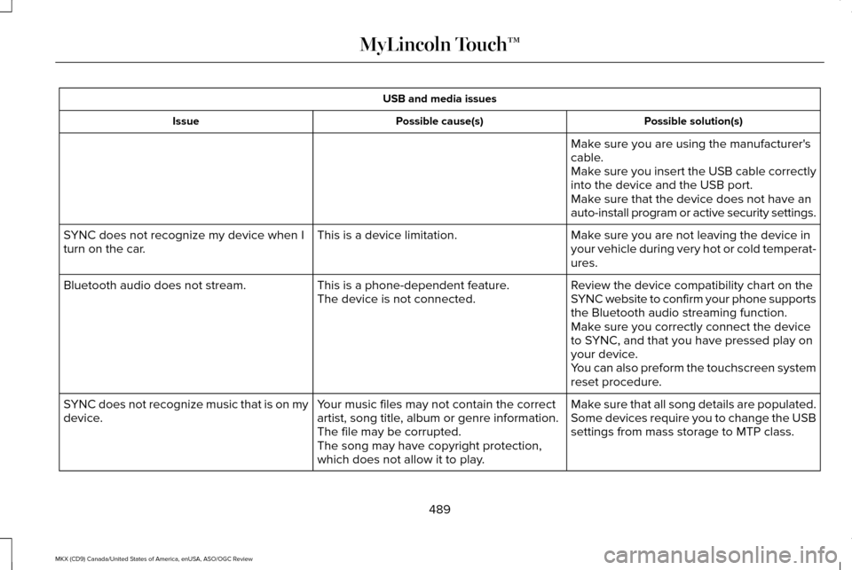 LINCOLN MKX 2016  Owners Manual USB and media issues
Possible solution(s)
Possible cause(s)
Issue
Make sure you are using the manufacturers
cable.
Make sure you insert the USB cable correctly
into the device and the USB port.
Make 