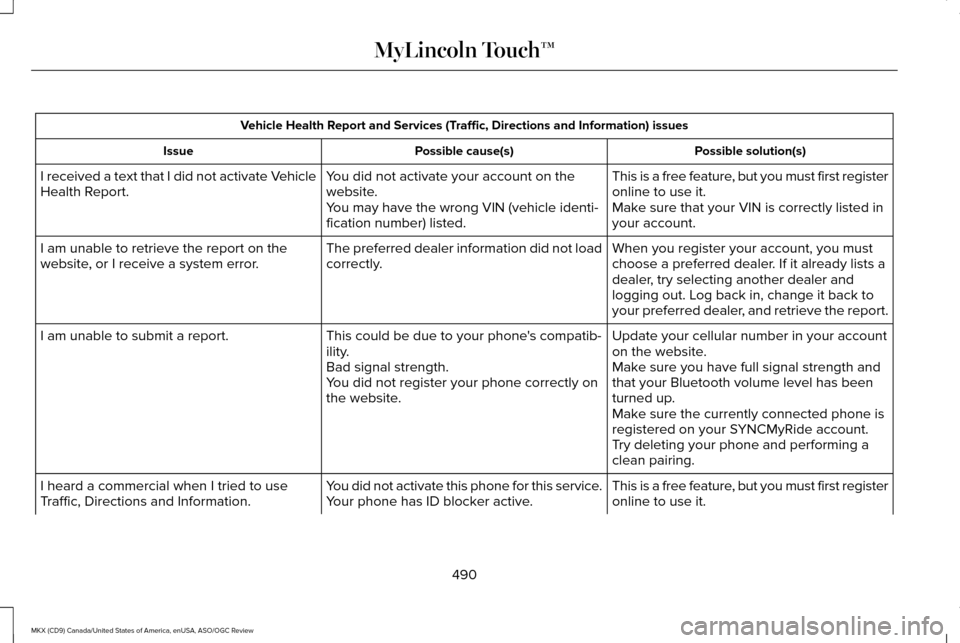 LINCOLN MKX 2016  Owners Manual Vehicle Health Report and Services (Traffic, Directions and Information) issues
Possible solution(s)
Possible cause(s)
Issue
This is a free feature, but you must first register
online to use it.
You d