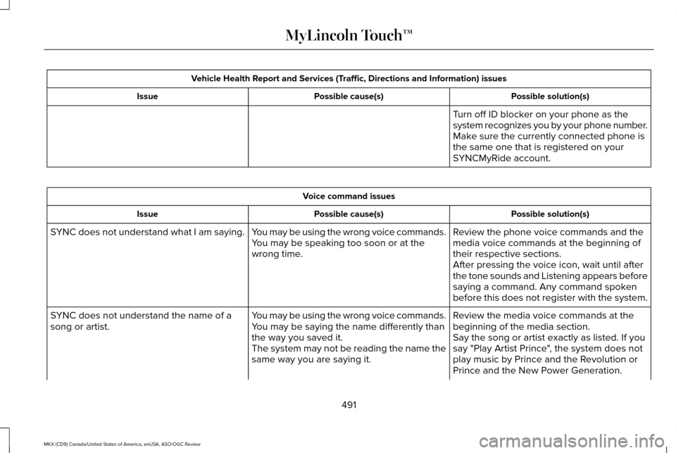 LINCOLN MKX 2016 Owners Manual Vehicle Health Report and Services (Traffic, Directions and Information) issues
Possible solution(s)
Possible cause(s)
Issue
Turn off ID blocker on your phone as the
system recognizes you by your phon LINCOLN MKX 2016 Owners Manual Vehicle Health Report and Services (Traffic, Directions and Information) issues
Possible solution(s)
Possible cause(s)
Issue
Turn off ID blocker on your phone as the
system recognizes you by your phon