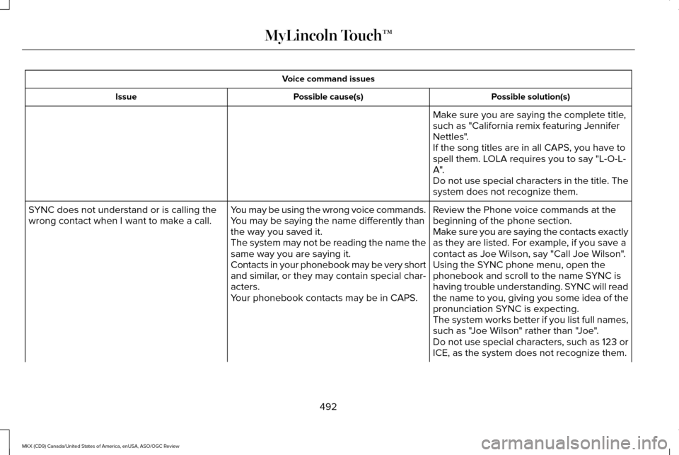 LINCOLN MKX 2016 Owners Manual Voice command issues
Possible solution(s)
Possible cause(s)
Issue
Make sure you are saying the complete title,
such as "California remix featuring Jennifer
Nettles".
If the song titles are in all CAPS LINCOLN MKX 2016 Owners Manual Voice command issues
Possible solution(s)
Possible cause(s)
Issue
Make sure you are saying the complete title,
such as "California remix featuring Jennifer
Nettles".
If the song titles are in all CAPS
