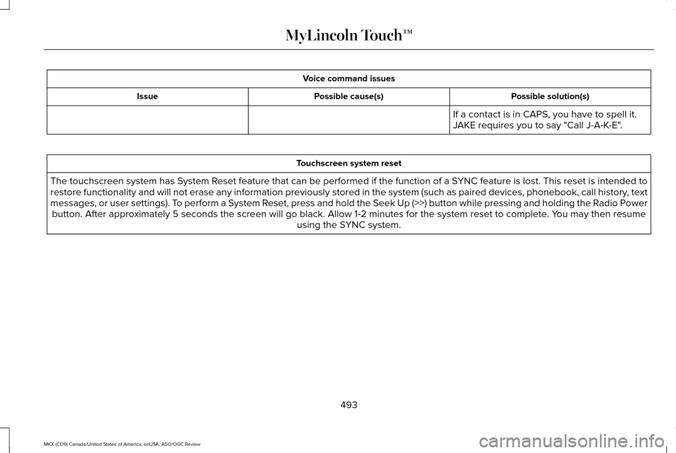 LINCOLN MKX 2016 Owners Manual Voice command issues
Possible solution(s)
Possible cause(s)
Issue
If a contact is in CAPS, you have to spell it.
JAKE requires you to say "Call J-A-K-E".Touchscreen system reset
The touchscreen system LINCOLN MKX 2016 Owners Manual Voice command issues
Possible solution(s)
Possible cause(s)
Issue
If a contact is in CAPS, you have to spell it.
JAKE requires you to say "Call J-A-K-E".Touchscreen system reset
The touchscreen system