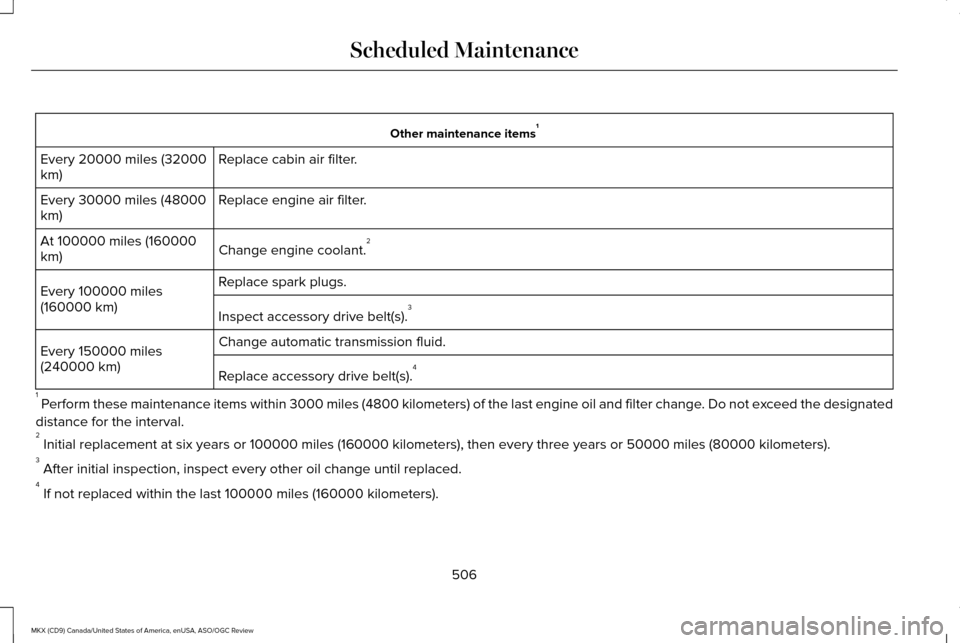 LINCOLN MKX 2016 Owners Manual Other maintenance items
1
Replace cabin air filter.
Every 20000 miles (32000
km)
Replace engine air filter.
Every 30000 miles (48000
km)
Change engine coolant.2
At 100000 miles (160000
km)
Replace spa LINCOLN MKX 2016 Owners Manual Other maintenance items
1
Replace cabin air filter.
Every 20000 miles (32000
km)
Replace engine air filter.
Every 30000 miles (48000
km)
Change engine coolant.2
At 100000 miles (160000
km)
Replace spa