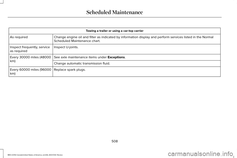 LINCOLN MKX 2016  Owners Manual Towing a trailer or using a car-top carrier
Change engine oil and filter as indicated by information display and per\
form services listed in the Normal
Scheduled Maintenance chart.
As required
Inspec