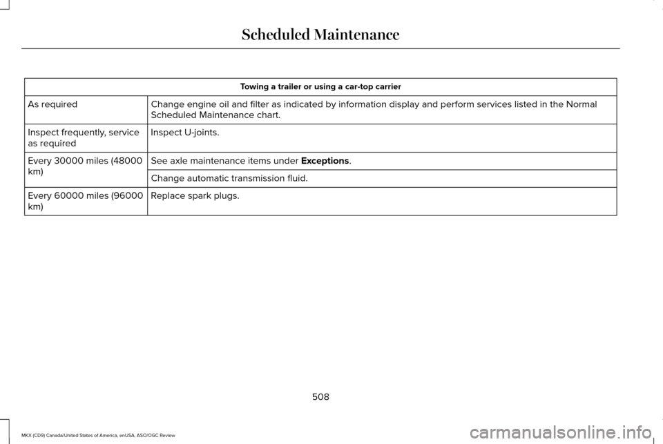 LINCOLN MKX 2016 Owners Manual Towing a trailer or using a car-top carrier
Change engine oil and filter as indicated by information display and per\
form services listed in the Normal
Scheduled Maintenance chart.
As required
Inspec LINCOLN MKX 2016 Owners Manual Towing a trailer or using a car-top carrier
Change engine oil and filter as indicated by information display and per\
form services listed in the Normal
Scheduled Maintenance chart.
As required
Inspec