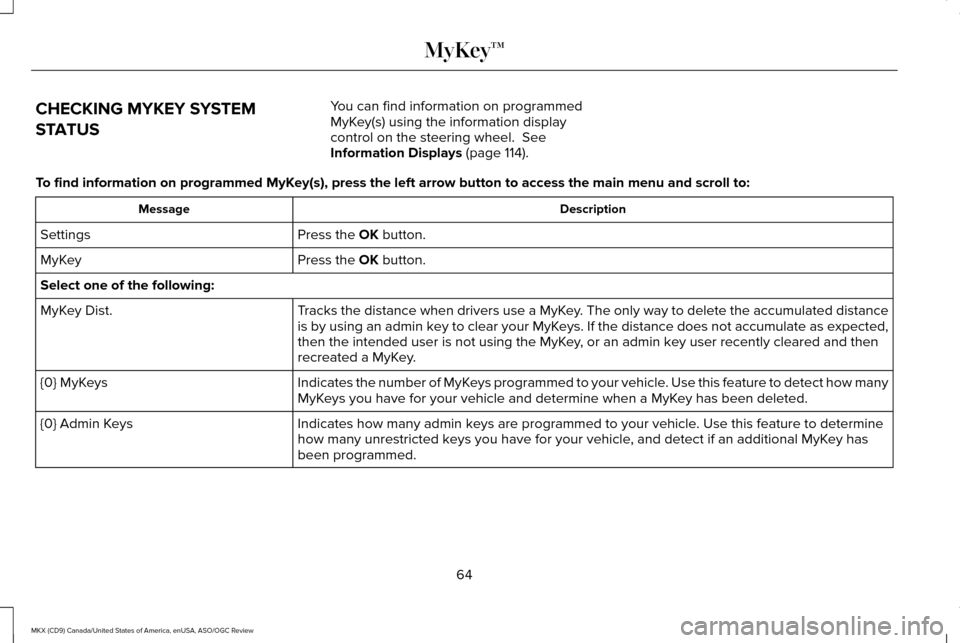 LINCOLN MKX 2016 Owners Manual CHECKING MYKEY SYSTEM
STATUS
You can find information on programmed
MyKey(s) using the information display
control on the steering wheel. See
Information Displays (page 114).
To find information on p LINCOLN MKX 2016 Owners Manual CHECKING MYKEY SYSTEM
STATUS
You can find information on programmed
MyKey(s) using the information display
control on the steering wheel. See
Information Displays (page 114).
To find information on p