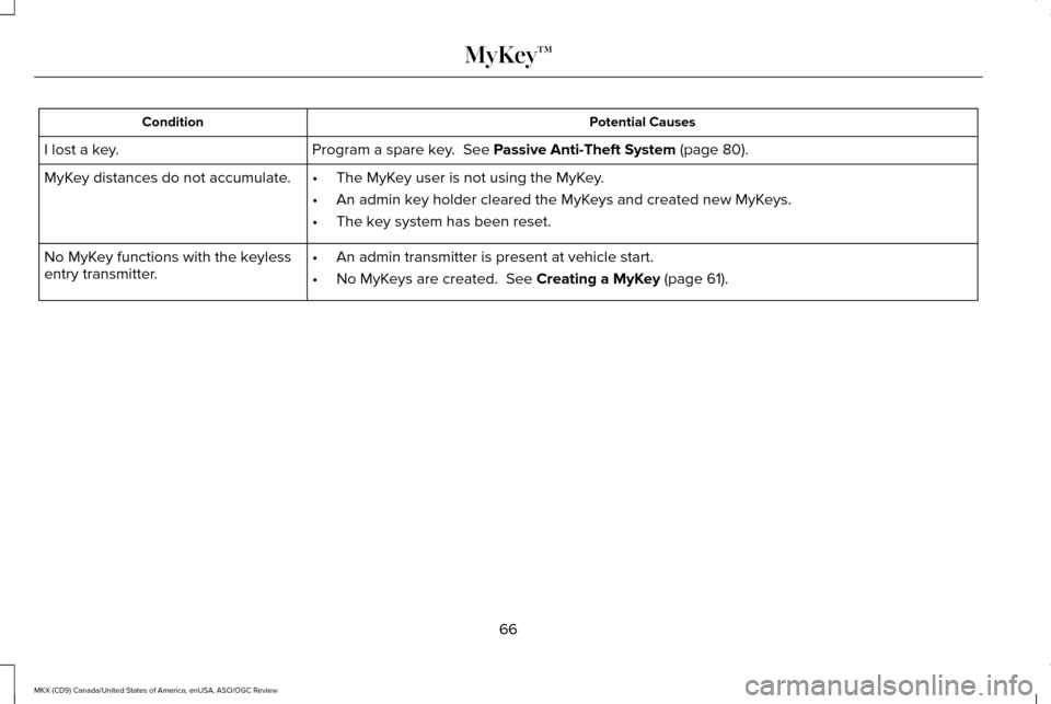 LINCOLN MKX 2016 Repair Manual Potential Causes
Condition
Program a spare key. See Passive Anti-Theft System (page 80).
I lost a key.
MyKey distances do not accumulate. •The MyKey user is not using the MyKey.
• An admin key ho LINCOLN MKX 2016 Repair Manual Potential Causes
Condition
Program a spare key. See Passive Anti-Theft System (page 80).
I lost a key.
MyKey distances do not accumulate. •The MyKey user is not using the MyKey.
• An admin key ho