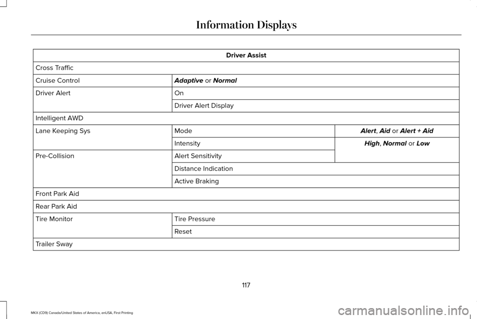 LINCOLN MKX 2017 Owners Manual Driver Assist
Cross Traffic Adaptive or Normal
Cruise Control
On
Driver Alert
Driver Alert Display
Intelligent AWD Alert
, Aid or Alert + Aid
Mode
Lane Keeping Sys
High
, Normal or Low
Intensity
Alert LINCOLN MKX 2017 Owners Manual Driver Assist
Cross Traffic Adaptive or Normal
Cruise Control
On
Driver Alert
Driver Alert Display
Intelligent AWD Alert
, Aid or Alert + Aid
Mode
Lane Keeping Sys
High
, Normal or Low
Intensity
Alert