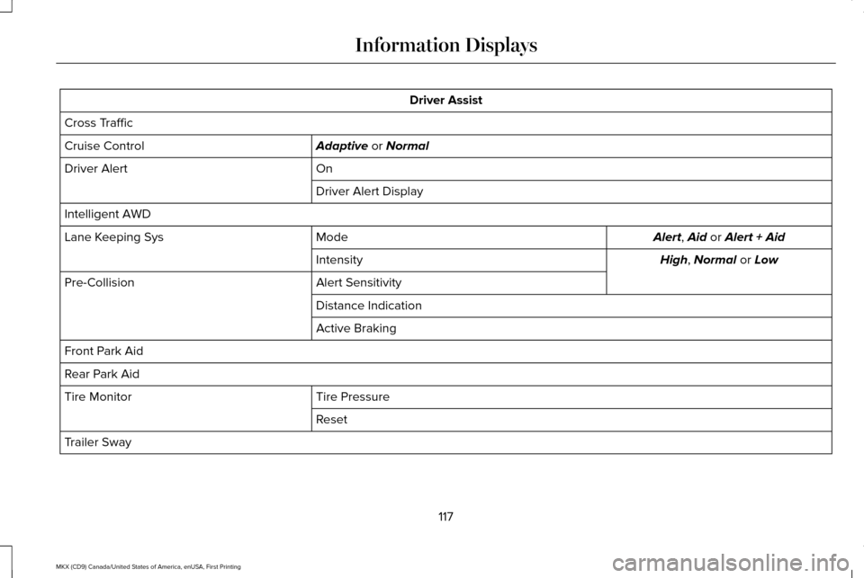 LINCOLN MKX 2017  Owners Manual Driver Assist
Cross Traffic Adaptive or Normal
Cruise Control
On
Driver Alert
Driver Alert Display
Intelligent AWD Alert
, Aid or Alert + Aid
Mode
Lane Keeping Sys
High
, Normal or Low
Intensity
Alert