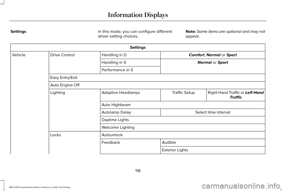 LINCOLN MKX 2017 User Guide Settings
In this mode, you can configure different
driver setting choices.Note:
Some items are optional and may not
appear. Settings
Comfort, Normal or Sport
Handling in D
Drive Control
Vehicle
Normal LINCOLN MKX 2017 User Guide Settings
In this mode, you can configure different
driver setting choices.Note:
Some items are optional and may not
appear. Settings
Comfort, Normal or Sport
Handling in D
Drive Control
Vehicle
Normal