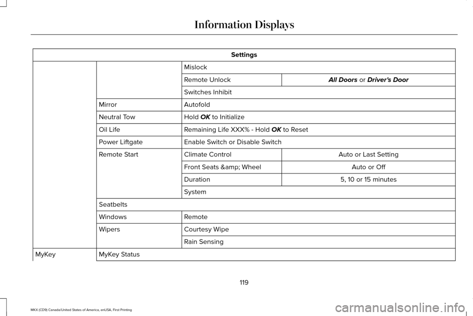 LINCOLN MKX 2017  Owners Manual Settings
Mislock All Doors or Drivers Door
Remote Unlock
Switches Inhibit
Autofold
Mirror
Hold 
OK to Initialize
Neutral Tow
Remaining Life XXX% - Hold 
OK to Reset
Oil Life
Enable Switch or Disable 