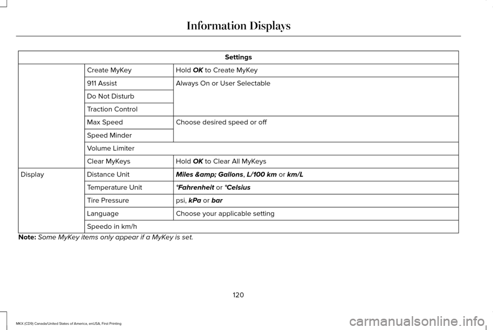 LINCOLN MKX 2017 Owners Manual Settings
Hold OK to Create MyKey
Create MyKey
Always On or User Selectable
911 Assist
Do Not Disturb
Traction Control
Choose desired speed or off
Max Speed
Speed Minder
Volume Limiter
Hold
OK to Clea LINCOLN MKX 2017 Owners Manual Settings
Hold OK to Create MyKey
Create MyKey
Always On or User Selectable
911 Assist
Do Not Disturb
Traction Control
Choose desired speed or off
Max Speed
Speed Minder
Volume Limiter
Hold
OK to Clea