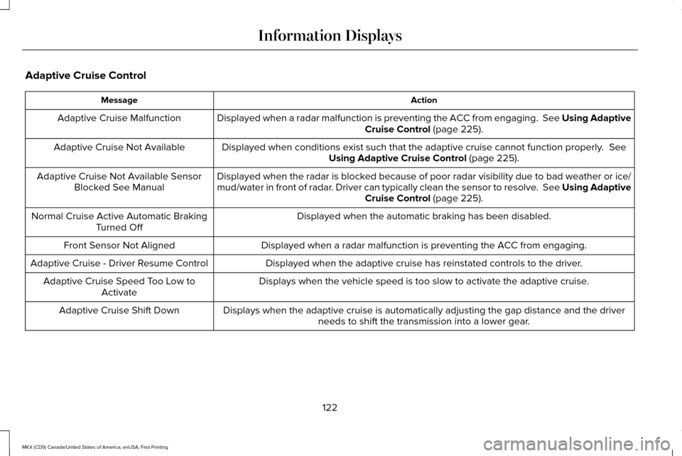 LINCOLN MKX 2017  Owners Manual Adaptive Cruise Control
Action
Message
Displayed when a radar malfunction is preventing the ACC from engaging. \
 See Using Adaptive Cruise Control (page 225).
Adaptive Cruise Malfunction
Displayed wh