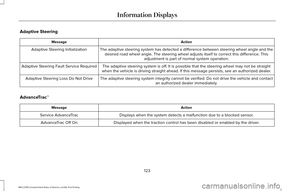 LINCOLN MKX 2017 Owners Manual Adaptive Steering
Action
Message
The adaptive steering system has detected a difference between steering \
wheel angle and thedesired road wheel angle. The steering wheel adjusts itself to correct thi LINCOLN MKX 2017 Owners Manual Adaptive Steering
Action
Message
The adaptive steering system has detected a difference between steering \
wheel angle and thedesired road wheel angle. The steering wheel adjusts itself to correct thi