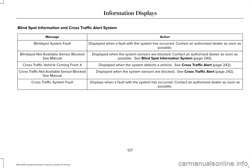 LINCOLN MKX 2017 Owners Manual Blind Spot Information and Cross Traffic Alert System
Action
Message
Displayed when a fault with the system has occurred. Contact an authoriz\
ed dealer as soon as possible.
Blindspot System Fault
Dis LINCOLN MKX 2017 Owners Manual Blind Spot Information and Cross Traffic Alert System
Action
Message
Displayed when a fault with the system has occurred. Contact an authoriz\
ed dealer as soon as possible.
Blindspot System Fault
Dis