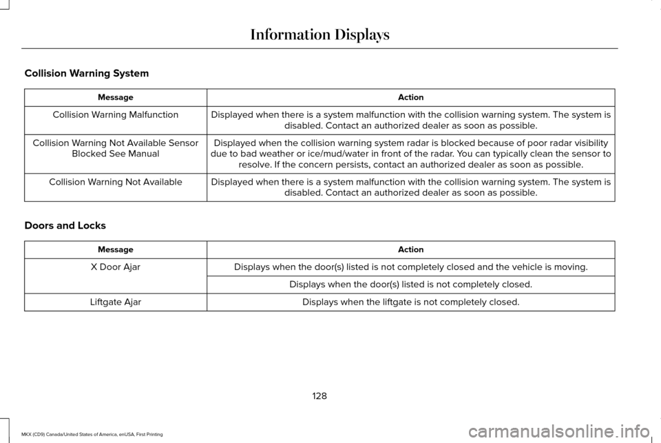 LINCOLN MKX 2017 Owners Manual Collision Warning System
Action
Message
Displayed when there is a system malfunction with the collision warning \
system. The system isdisabled. Contact an authorized dealer as soon as possible.
Colli LINCOLN MKX 2017 Owners Manual Collision Warning System
Action
Message
Displayed when there is a system malfunction with the collision warning \
system. The system isdisabled. Contact an authorized dealer as soon as possible.
Colli