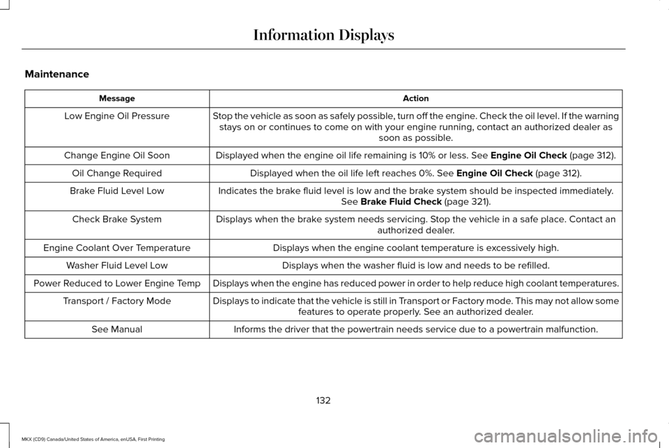 LINCOLN MKX 2017 Owners Manual Maintenance
Action
Message
Stop the vehicle as soon as safely possible, turn off the engine. Check the oil level. If the warningstays on or continues to come on with your engine running, contact an au LINCOLN MKX 2017 Owners Manual Maintenance
Action
Message
Stop the vehicle as soon as safely possible, turn off the engine. Check the oil level. If the warningstays on or continues to come on with your engine running, contact an au