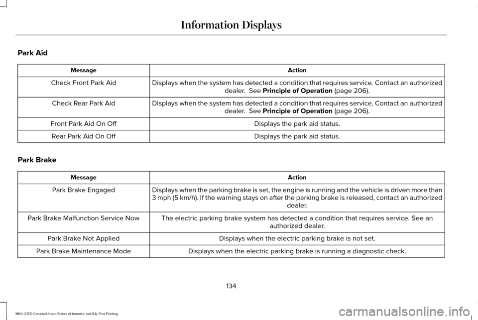 LINCOLN MKX 2017 Owners Manual Park Aid
Action
Message
Displays when the system has detected a condition that requires service. Contact an authorizeddealer. See Principle of Operation (page 206).
Check Front Park Aid
Displays when LINCOLN MKX 2017 Owners Manual Park Aid
Action
Message
Displays when the system has detected a condition that requires service. Contact an authorizeddealer. See Principle of Operation (page 206).
Check Front Park Aid
Displays when