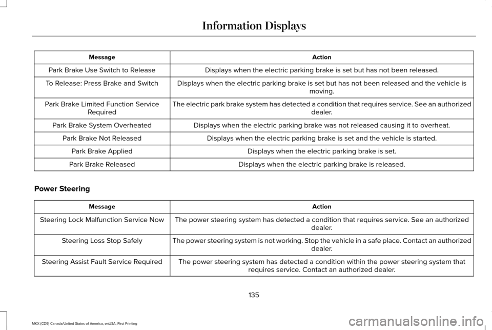 LINCOLN MKX 2017  Owners Manual Action
Message
Displays when the electric parking brake is set but has not been released.
Park Brake Use Switch to Release
Displays when the electric parking brake is set but has not been released and