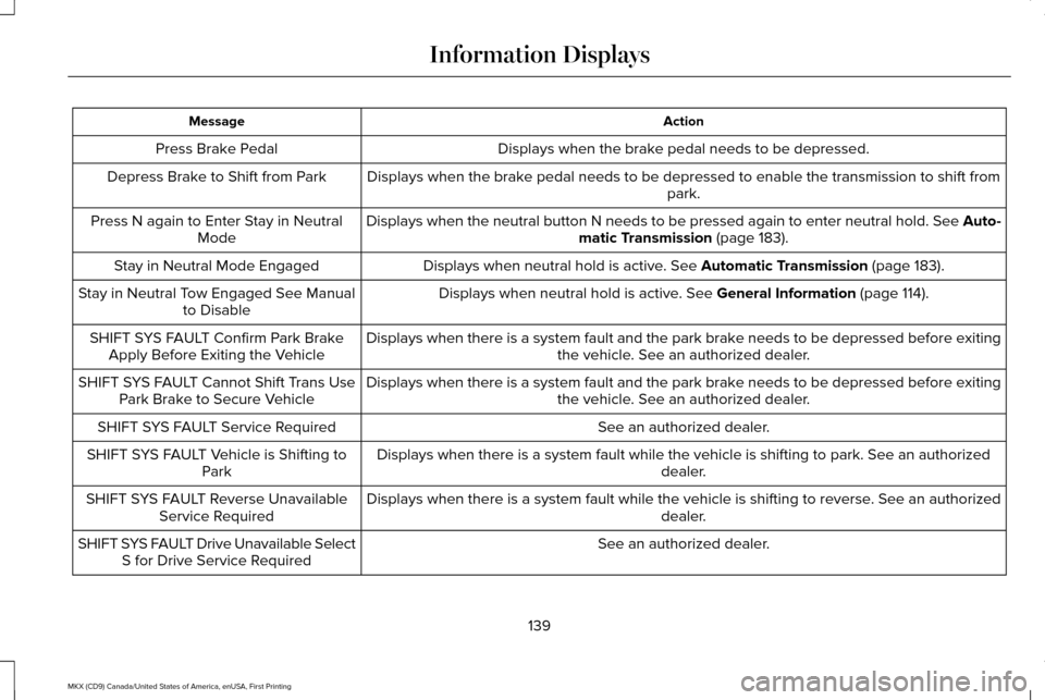 LINCOLN MKX 2017  Owners Manual Action
Message
Displays when the brake pedal needs to be depressed.
Press Brake Pedal
Displays when the brake pedal needs to be depressed to enable the transmission to shift from park.
Depress Brake t