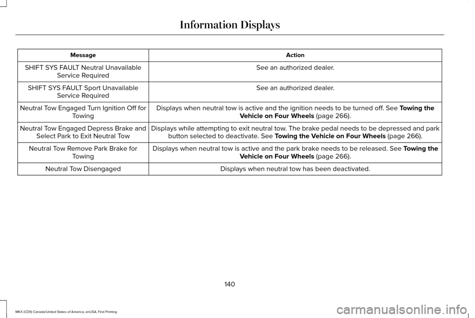 LINCOLN MKX 2017 Owners Manual Action
Message
See an authorized dealer.
SHIFT SYS FAULT Neutral Unavailable
Service Required
See an authorized dealer.
SHIFT SYS FAULT Sport Unavailable
Service Required
Displays when neutral tow is LINCOLN MKX 2017 Owners Manual Action
Message
See an authorized dealer.
SHIFT SYS FAULT Neutral Unavailable
Service Required
See an authorized dealer.
SHIFT SYS FAULT Sport Unavailable
Service Required
Displays when neutral tow is