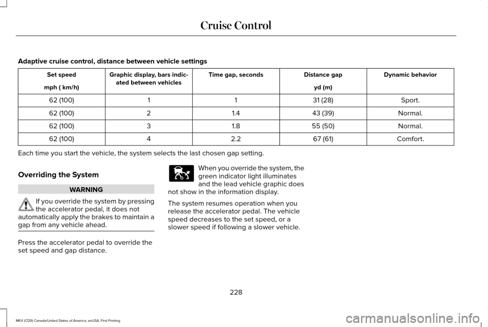 LINCOLN MKX 2017 Service Manual Adaptive cruise control, distance between vehicle settings
Dynamic behavior
Distance gap
Time gap, seconds
Graphic display, bars indic-
ated between vehicles
Set speed
yd (m)
mph ( km/h)
Sport.
31 (28